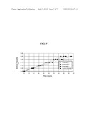 PROCESS FOR THE PRODUCTION OF CONDENSATION POLYMERS VIA IN-REACTOR CHAIN     EXTENSION AND PRODUCTS THEREOF diagram and image