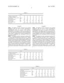 Clear Binary Blends of Aliphatic-Aromatic Polyesters and     Copolyestercarbonates diagram and image