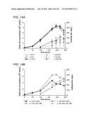 Methods for the Generation of Multispecific and Multivalent Antibodies diagram and image