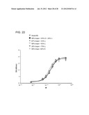 Methods for the Generation of Multispecific and Multivalent Antibodies diagram and image