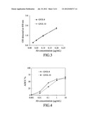 ANTIBODIES AGAINST EXTENDED TYPE 1 CHAIN ANTIGENS, DERIVATIVES THEREOF AND     USE diagram and image