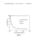 ANTIBODIES AGAINST EXTENDED TYPE 1 CHAIN ANTIGENS, DERIVATIVES THEREOF AND     USE diagram and image