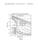 Method Of Supercritical Fluid Fractionation Of Oil Seed Extraction     Materials diagram and image