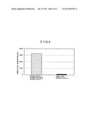 HEPARANASE ACTIVITY INHIBITOR, WRINKLE IMPROVING AGENT CONTAINING SAME,     AND PHARMACEUTICAL COMPOSITION diagram and image