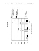 HEPARANASE ACTIVITY INHIBITOR, WRINKLE IMPROVING AGENT CONTAINING SAME,     AND PHARMACEUTICAL COMPOSITION diagram and image