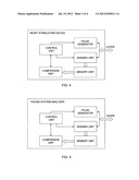 Heart Stimulating Device with Selecting Optimal Electrode Configuration diagram and image