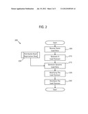 DYNAMIC LOAD PROFILING diagram and image