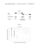 Methods and Computer Software for Detecting Splice Variants diagram and image