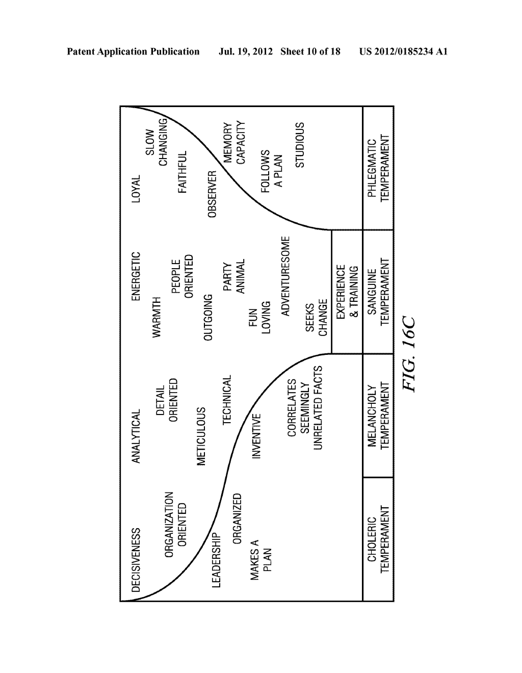 METHOD FOR DETERMINING RELATIONSHIPS THROUGH USE OF AN ORDERED LIST     BETWEEN PROCESSING NODES IN AN EMULATED HUMAN BRAIN - diagram, schematic, and image 11
