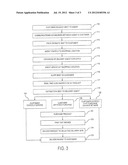 System and Method for Remote Acquisition and Delivery of Goods diagram and image