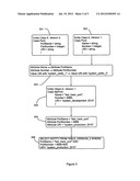 AVOIDING DUPLICATE AND EQUIVALENT DATA OBJECTS IN SERVICE REGISTRIES diagram and image