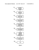 AVOIDING DUPLICATE AND EQUIVALENT DATA OBJECTS IN SERVICE REGISTRIES diagram and image