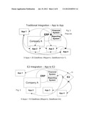 COLLABORATION OF PLURAL DATABASES BY INTERACTION THROUGH UNIVERSAL INDEX diagram and image