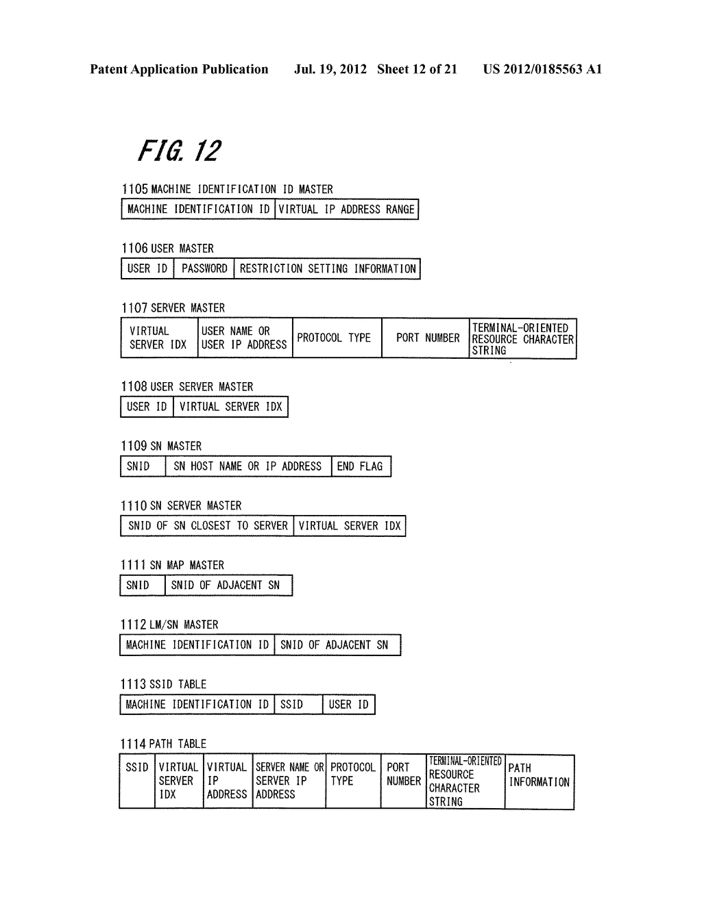 NETWORK SYSTEM, VIRTUAL PRIVATE CONNECTION FORMING METHOD, STATIC NAT     FORMING DEVICE, REVERSE PROXY SERVER AND VIRTUAL CONNECTION CONTROL     DEVICE - diagram, schematic, and image 13