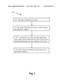 METHOD AND SYSTEM FOR PROCESSING SERVICES diagram and image