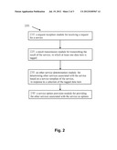 METHOD AND SYSTEM FOR PROCESSING SERVICES diagram and image