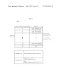 SEMICONDUCTOR APPARATUS AND SEMICONDUCTOR SYSTEM INCLUDING RANDOM CODE     GENERATION CIRCUIT, AND DATA PROGRAMMING METHOD diagram and image