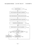 DYNAMIC SERVICE DISCOVERY diagram and image