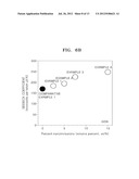 THERMOELECTRIC MATERIAL INCLUDING NANOINCLUSIONS, THERMOELECTRIC MODULE     AND THERMOELECTRIC APPARATUS INCLUDING THE SAME diagram and image