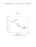 THERMOELECTRIC MATERIAL INCLUDING NANOINCLUSIONS, THERMOELECTRIC MODULE     AND THERMOELECTRIC APPARATUS INCLUDING THE SAME diagram and image