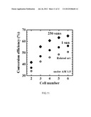 PHOTOELECTRIC CONVERSION DEVICE diagram and image