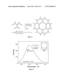 COAXIAL MOLECULAR STACK FOR TRANSFERRING PHOTOCURRENT GENERATION diagram and image