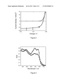 Conjugated Polymers and Their Use in Optoelectronic Devices diagram and image