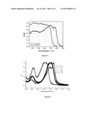 Conjugated Polymers and Their Use in Optoelectronic Devices diagram and image