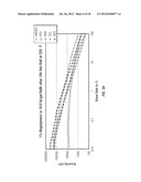 Modified Cellulosic Polymer for Improved Well Bore Fluids diagram and image