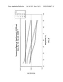 Modified Cellulosic Polymer for Improved Well Bore Fluids diagram and image