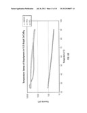 Modified Cellulosic Polymer for Improved Well Bore Fluids diagram and image