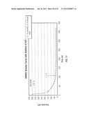 Modified Cellulosic Polymer for Improved Well Bore Fluids diagram and image