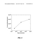 METHOD FOR CONDUCTIVITY CONTROL OF (Al,In,Ga,B)N diagram and image