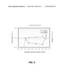 METHOD FOR CONDUCTIVITY CONTROL OF (Al,In,Ga,B)N diagram and image