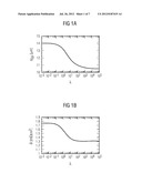 Production Method for a Unipolar Semiconductor Component and Semiconductor     Device diagram and image