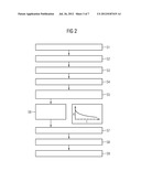 Production Method for a Unipolar Semiconductor Component and Semiconductor     Device diagram and image