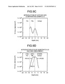 METHOD OF MANUFACTURING SEMICONDUCTOR STORAGE DEVICE AND SEMICONDUCTOR     STORAGE DEVICE diagram and image