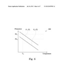 FREQUENCY GENERATOR diagram and image