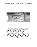 Optimal Leg Design for MEMS Resonator diagram and image