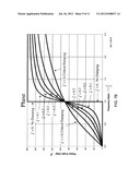 MULTI-LEVEL MAGNETIC SYSTEM FOR ISOLATION OF VIBRATION diagram and image