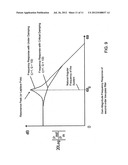 MULTI-LEVEL MAGNETIC SYSTEM FOR ISOLATION OF VIBRATION diagram and image