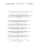 METHOD AND ELECTRONIC DEVICE FOR GESTURE RECOGNITION diagram and image