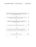 METHOD AND ELECTRONIC DEVICE FOR GESTURE RECOGNITION diagram and image