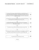 METHOD AND ELECTRONIC DEVICE FOR GESTURE RECOGNITION diagram and image