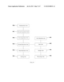 METHOD AND ELECTRONIC DEVICE FOR GESTURE RECOGNITION diagram and image