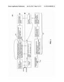 GRAPHICS PROCESSING DISPATCH FROM USER MODE diagram and image