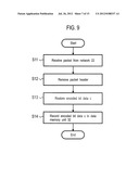 PSEUDO 3D IMAGE GENERATION DEVICE, IMAGE ENCODING DEVICE, IMAGE ENCODING     METHOD, IMAGE TRANSMISSION METHOD, IMAGE DECODING DEVICE, AND IMAGE     DECODING METHOD diagram and image