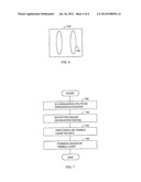 METHOD AND EXAMINATION DEVICE FOR IMAGING AN ORGAN diagram and image