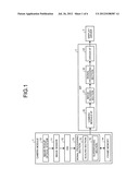 CAMERA MODULE, ELECTRONIC APPARATUS, AND PHOTOGRAPHING METHOD diagram and image