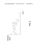 APPARATUS AND METHOD FOR COMPRESSIVE SAMPLING diagram and image